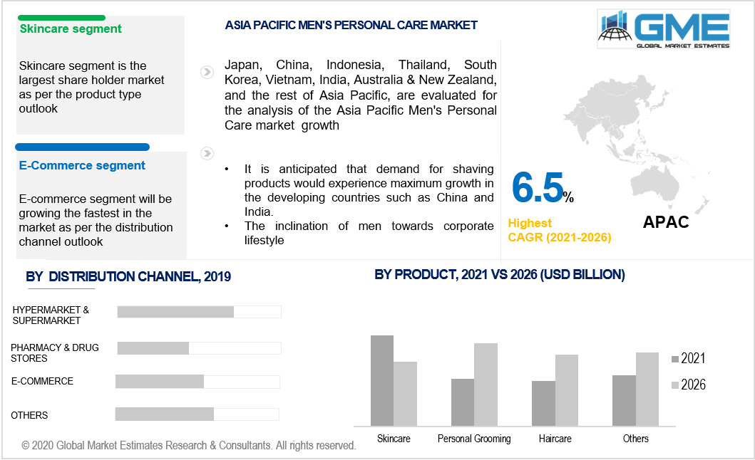 asia pacific men personal care market